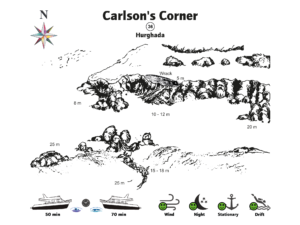 Carlsons Corner